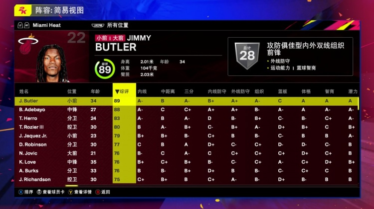 热火全队2K25能力值：巴特勒89 阿德巴约88 希罗83 哈克斯79